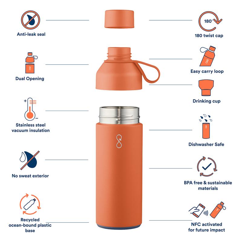 Ocean Bottle